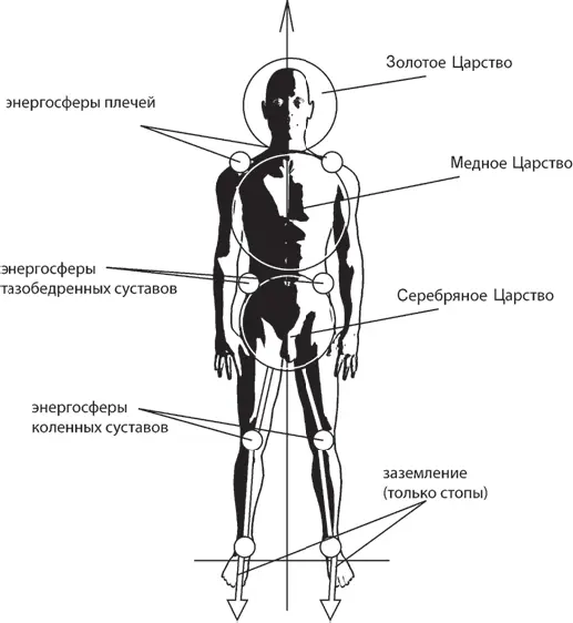 Рис 22Упражнение Подвес Мыслеобраз энергосфер Прежде чем перейти к - фото 46