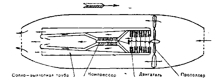 Схема полуреактивного стратоплана Циолковского Кроме чисто реактивных - фото 42