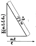 Тот же закон прямоугольного треугольника отражен и в сокращении длины - фото 27