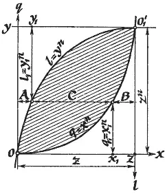 Вертикальные оси двух систем координат отстоят одна от другой на величину z а - фото 33