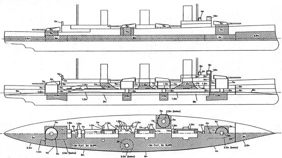 Линейный крейсер Индефатигейбл Система бронирования С 6 августа 1914 г - фото 53
