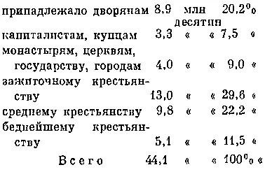 Экономическая сила отдельных классов и классовых групп в сельском хозяйстве - фото 2