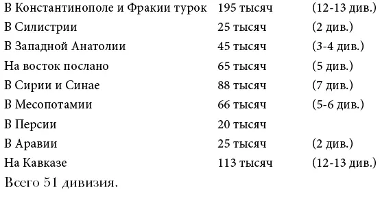 Близко к моим расчётам но скромнее Сведения эти могут быть отнесены к концу - фото 3