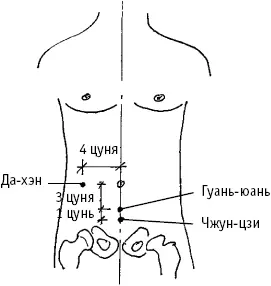 Рис 27 а Рис 27 б Воздействие на точку благотворно при чрезмерном - фото 30