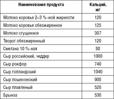 Лечимся едой Болезни суставов и позвоночника 200 лучших рецептов - фото 17