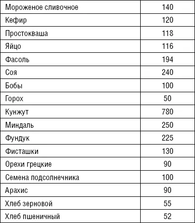Лечимся едой Болезни суставов и позвоночника 200 лучших рецептов - фото 18