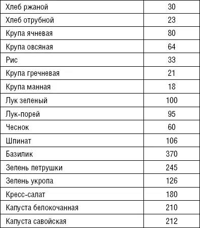 Лечимся едой Болезни суставов и позвоночника 200 лучших рецептов - фото 19
