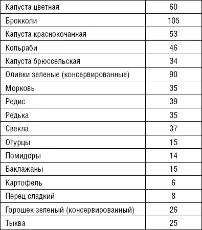 Традиционным источником кальция считается молоко однако некоторые - фото 20