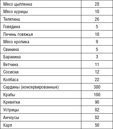 Традиционным источником кальция считается молоко однако некоторые растительные - фото 21