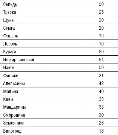 Традиционным источником кальция считается молоко однако некоторые растительные - фото 22