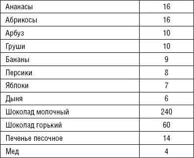 Традиционным источником кальция считается молоко однако некоторые растительные - фото 23
