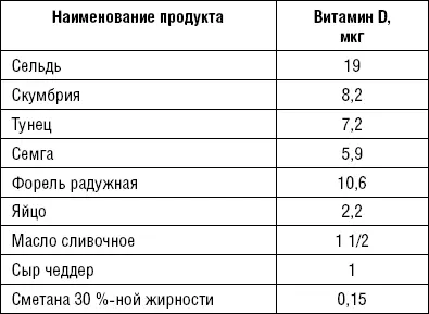 Витамины и микроэлементы необходимые для профилактики и лечения остеопороза - фото 24