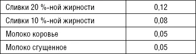 Витамины и микроэлементы необходимые для профилактики и лечения остеопороза - фото 25