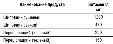 Витамин А ретинол очень важен для организации питания при остеопорозе Его - фото 26