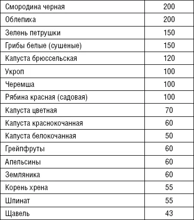 Витамин А ретинол очень важен для организации питания при остеопорозе Его - фото 27