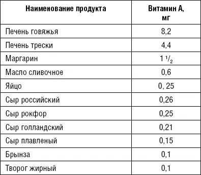 Таблица 6 Содержание каротина в 100 г продукта - фото 29