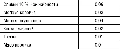 Лечимся едой Болезни суставов и позвоночника 200 лучших рецептов - фото 30