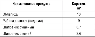 Витамин Е токоферол способствует регенерации костной ткани Содержится только - фото 31