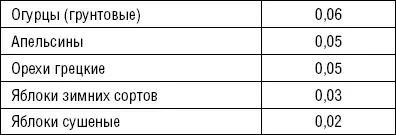 Витамин Е токоферол способствует регенерации костной ткани Содержится только - фото 33