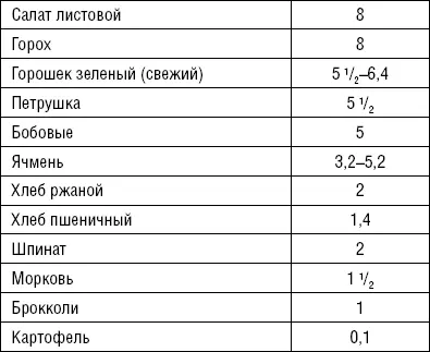 Витамин В 6пиридоксин в сочетании с магнием препятствует протеканию процесса - фото 35