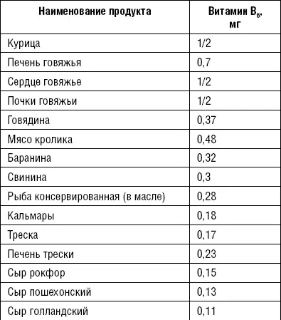 Витамин В 9фолиевая кислота ну - фото 36