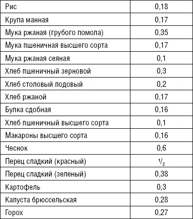Витамин В 9фолиевая кислота нужен для правильного формирования из коллагена - фото 38