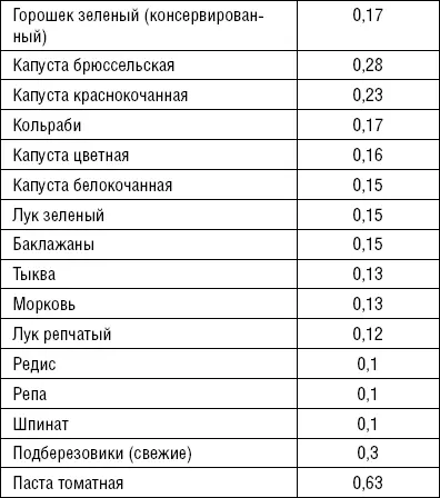 Витамин В 9фолиевая кислота нужен для правильного формирования из коллагена - фото 39