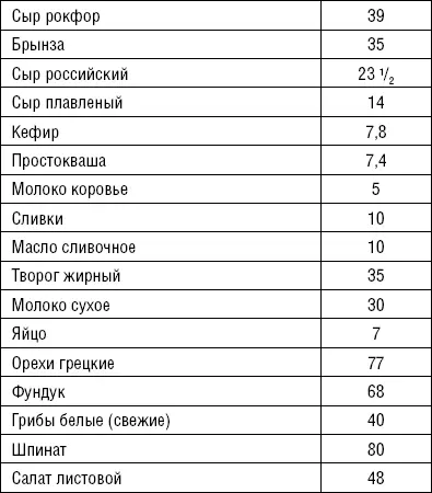 Лечимся едой Болезни суставов и позвоночника 200 лучших рецептов - фото 42