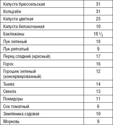 Недостаток в организме витамина В 12цианкобаламина приводит к нарушению - фото 43