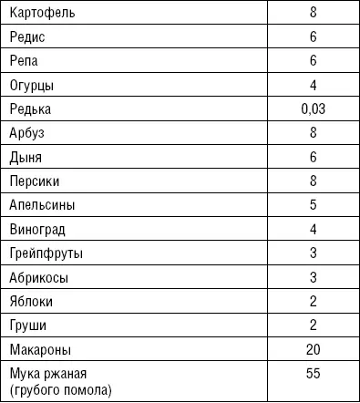 Недостаток в организме витамина В 12цианкобаламина приводит к нарушению - фото 44