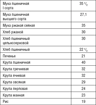 Недостаток в организме витамина В 12цианкобаламина приводит к нарушению - фото 45