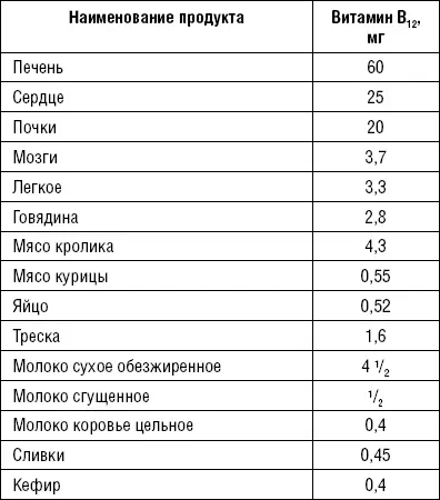 Нехватка витамина К филлохинона приводит к потере кальция с мочой в - фото 46