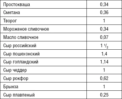 Нехватка витамина К филлохинона приводит к потере кальция с мочой в - фото 47