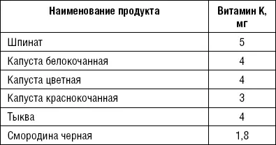 Кальций хорошо усваивается в присутствии магния Этот микроэлемент облегчает - фото 48