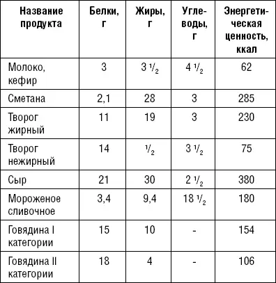Лечимся едой Болезни суставов и позвоночника 200 лучших рецептов - фото 50