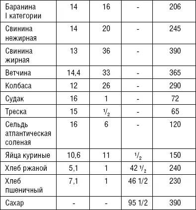 Разгрузочные дни Превышение веса по сравнению с нормальным более чем на 20 - фото 51