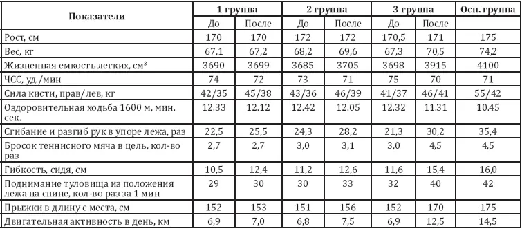 Вместе с тем следует отметить что у студентов третьей экспериментальной группы - фото 11