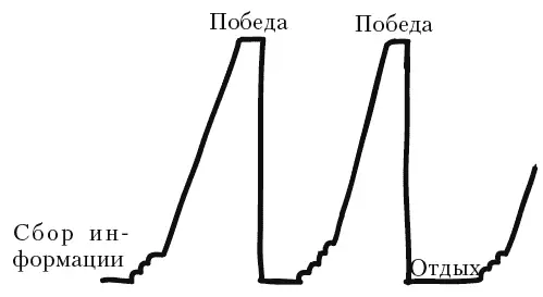 График мужских энергий Что такое мужская энергия и как она действует что - фото 11