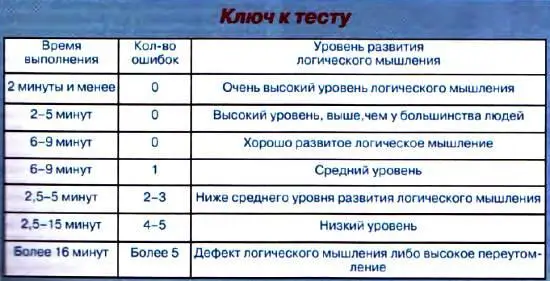 НЕИЗВЕСТНОЕ ОБ ИЗВЕСТНОМ Уран От красителя до боеприпаса Уран известен с - фото 67