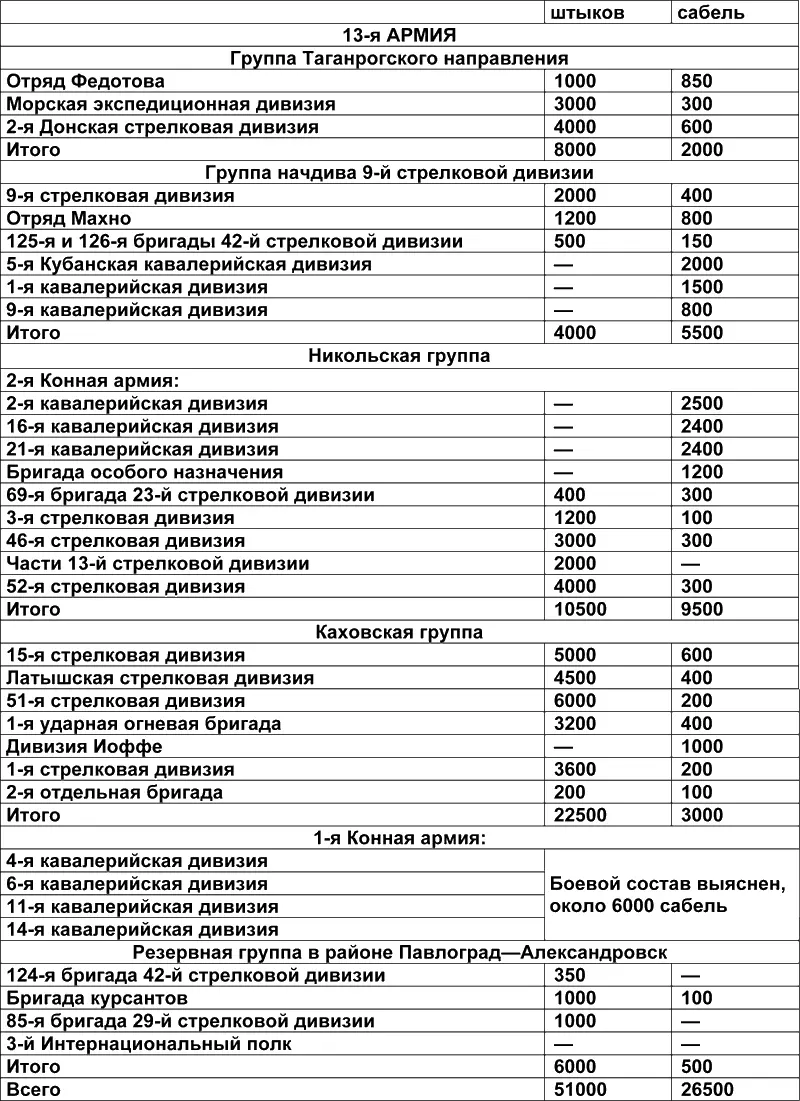 Примечание В ближайшее время возможно было ожидать новое усиление Южного - фото 3