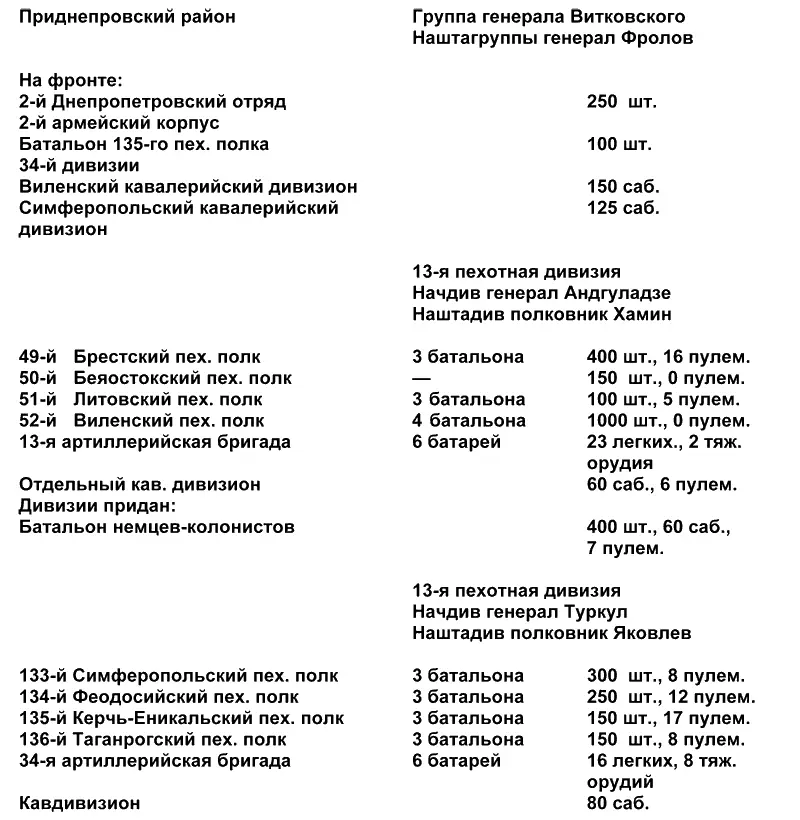 Белый Крым 1920 - фото 4