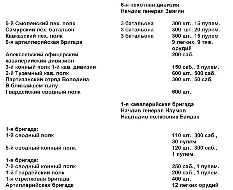 Белый Крым 1920 - фото 5