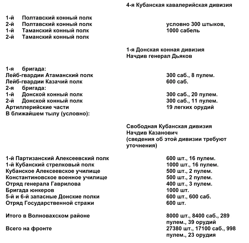 ТРЕБУЮ СУДА ОБЩЕСТВА И ГЛАСНОСТИ Оборона и сдача Крыма ВВЕДЕНИЕ В конце - фото 9