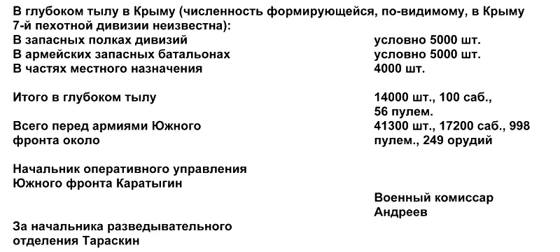 ТРЕБУЮ СУДА ОБЩЕСТВА И ГЛАСНОСТИ Оборона и сдача Крыма ВВЕДЕНИЕ В конце - фото 10