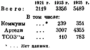 Движение за создание коллективных хозяйств становилось все шире однако их - фото 14