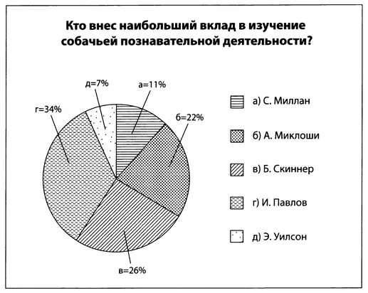 Большинство опрошенных 60 считают что основную массу имеющихся знаний о - фото 32