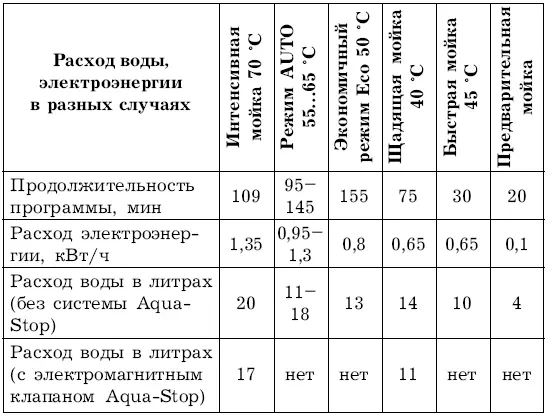 22 Устранение простых неисправностей 221 Устраняем засор сливного тракта - фото 38