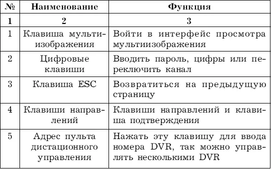 159 Расчет емкости жесткого диска При установке видеорегистратора - фото 24