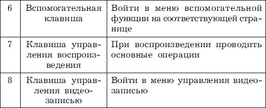 159 Расчет емкости жесткого диска При установке видеорегистратора - фото 25