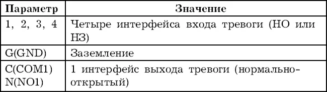 Вход сигнала тревоги практические рекомендации при подключении датчика - фото 28
